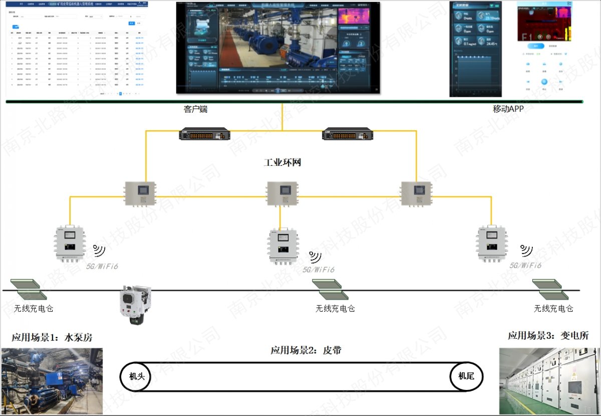 智能巡檢機器人