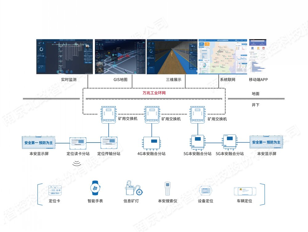 1646401240107026.jpg KJ1626J煤礦井下人員精確網(wǎng)站 (2).jpg