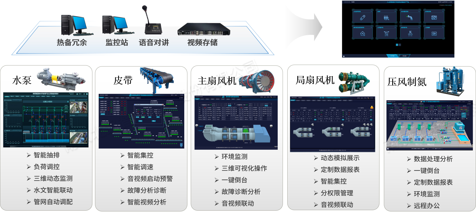 1693885038456822.jpg 礦井綜合自動化控制平臺.jpg