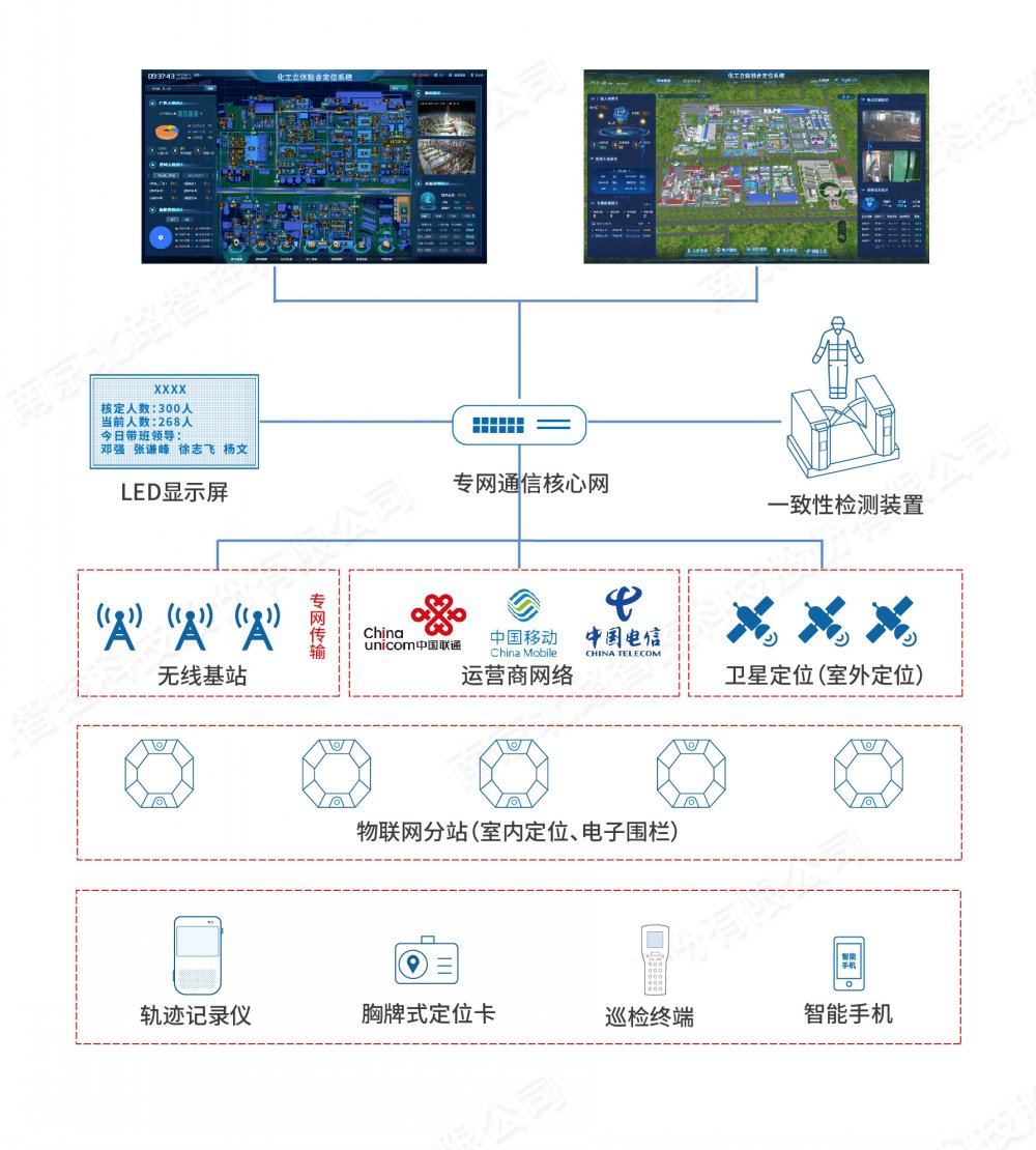 立體融合定位系統(tǒng) 立體融合定位系統(tǒng)