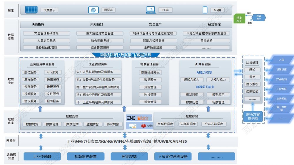工業(yè)互聯(lián)網(wǎng)+系統(tǒng)產(chǎn)品 工業(yè)互聯(lián)網(wǎng)+系統(tǒng)產(chǎn)品